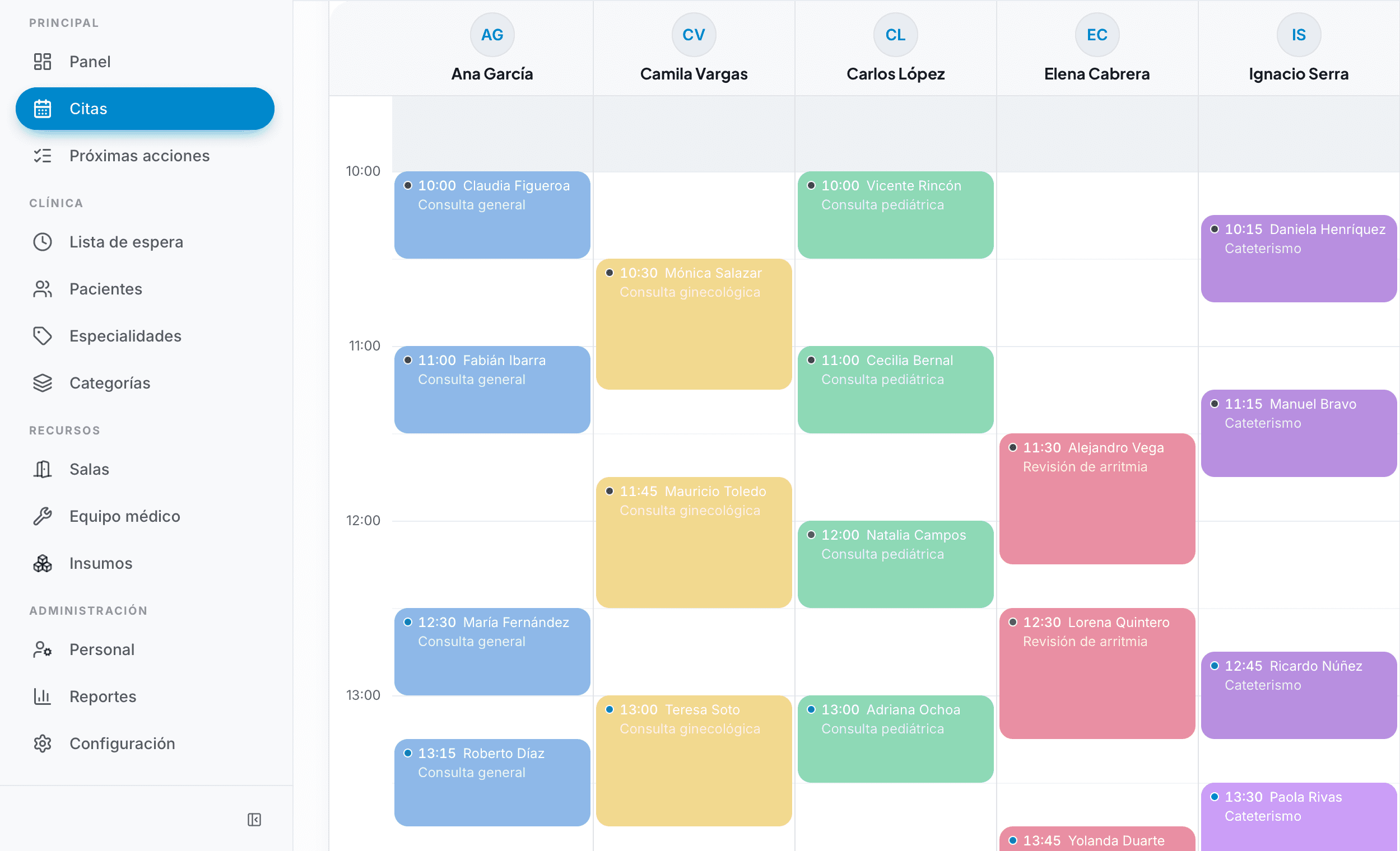 Vista diaria del calendario con columnas por especialista y varias citas en Bookeando Pro