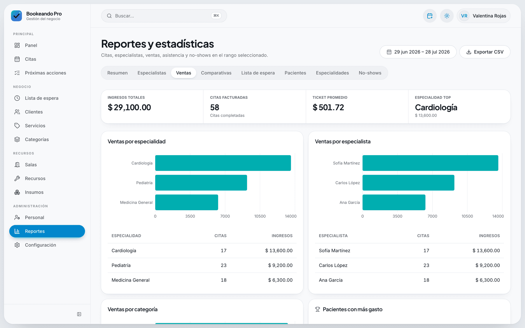 Reporte de ventas por especialidad y por especialista en Bookeando Pro
